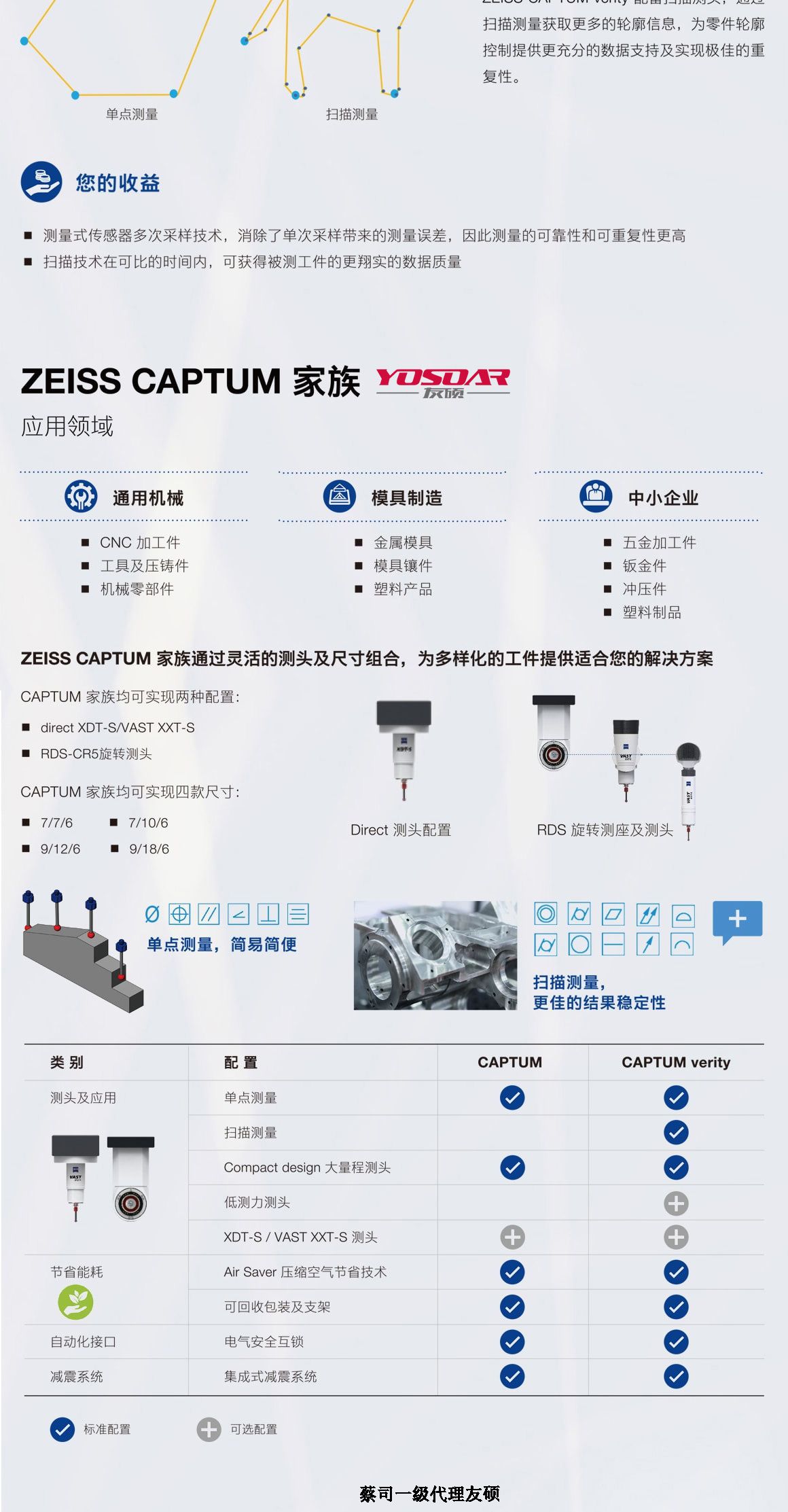 綦江蔡司三坐标CAPTUM