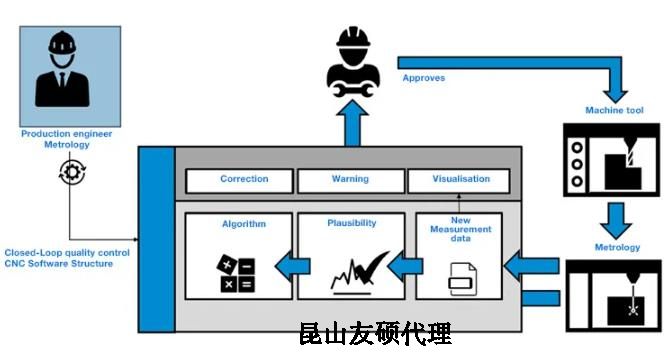 綦江蔡司綦江三坐标测量机